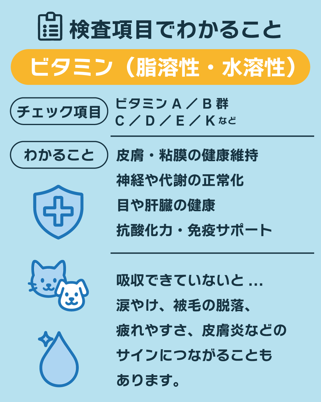 【犬猫用】フソクタス 栄養素吸収チェック検査キット|60項目を毛から調べる在宅型テスト