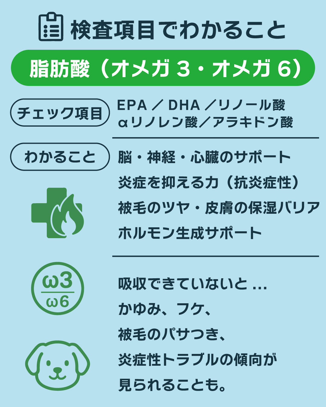 【犬猫用】フソクタス 栄養素吸収チェック検査キット|60項目を毛から調べる在宅型テスト