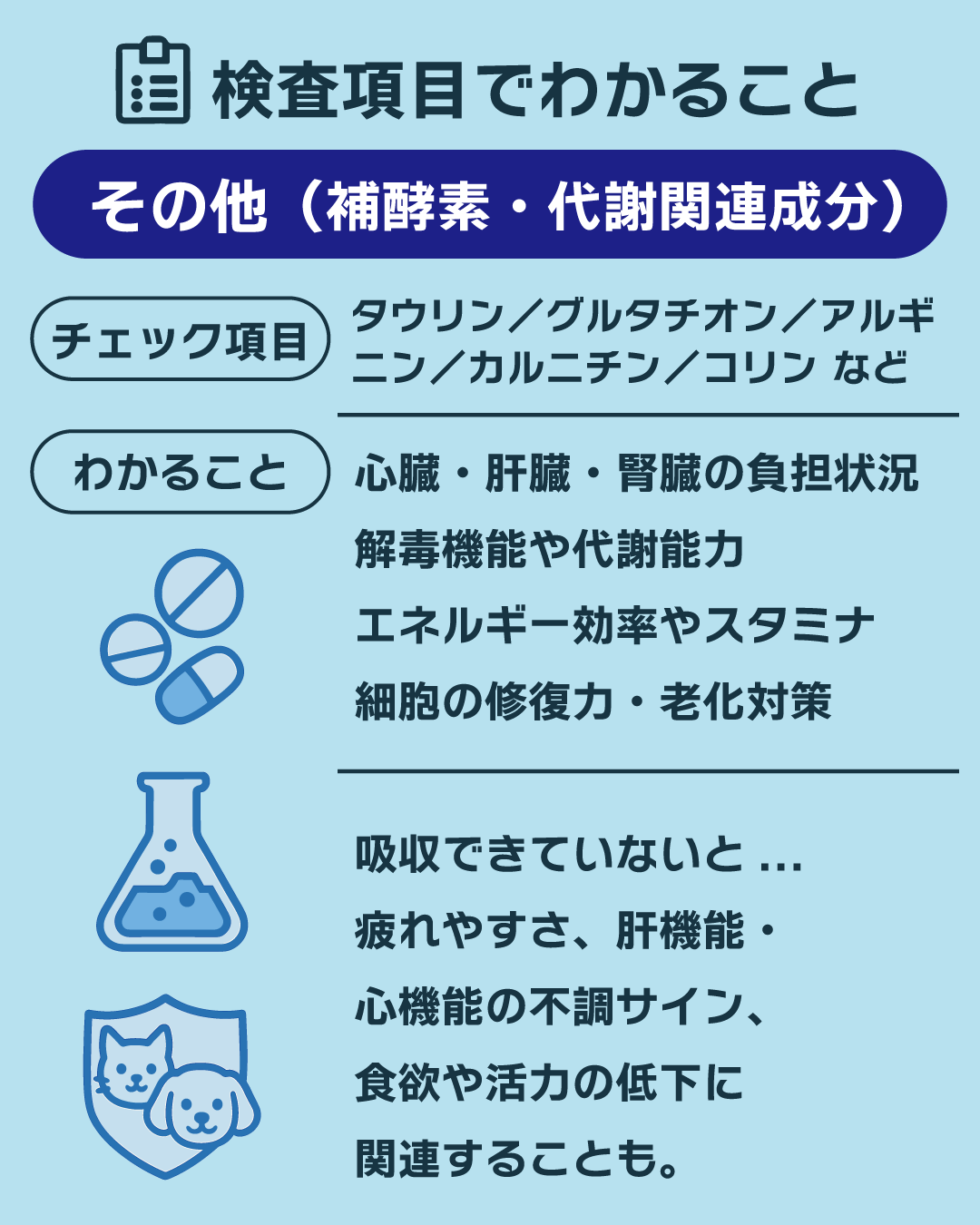 【犬猫用】フソクタス 栄養素吸収チェック検査キット|60項目を毛から調べる在宅型テスト